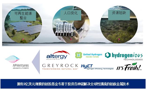 催化发展、孵化技术，英美资源对中国氢经济发展信心满满