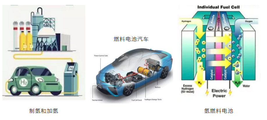 从液冷金属双极板到实现氢燃料电池汽车整车水热管理解析