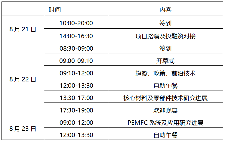 PEMFC FORUM 2019质子交换膜燃料电池技术论坛暨资本对接会将于上海举办
