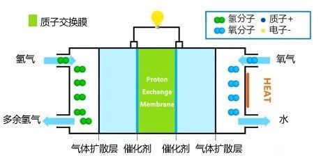 简述燃料电池用质子交换膜核心材料及特性