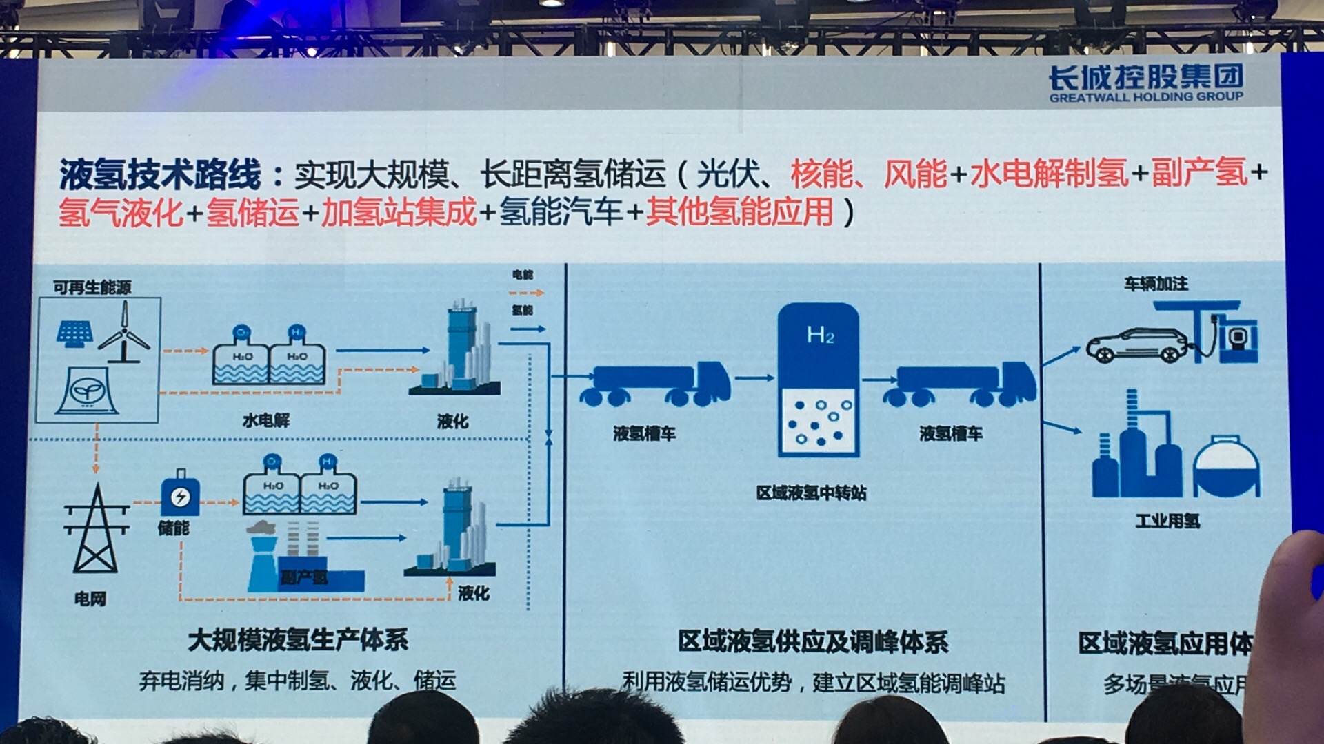 唐海峰：长城控股集团氢能产业探索与思考（附PPT）