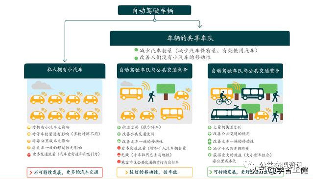王健：无人驾驶巴士的法律与管理规则在哪里？