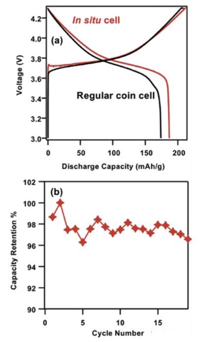 锂离子电池正极嵌锂均匀性分析