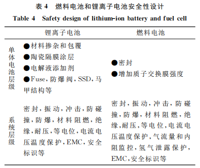 锂离子电池与燃料电池对比分析解析