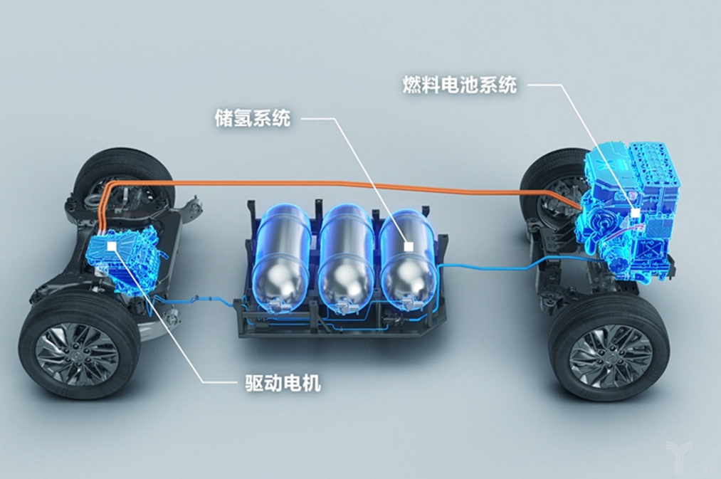 氢燃料电池汽车规模定成败，何时迎来量产的春天？