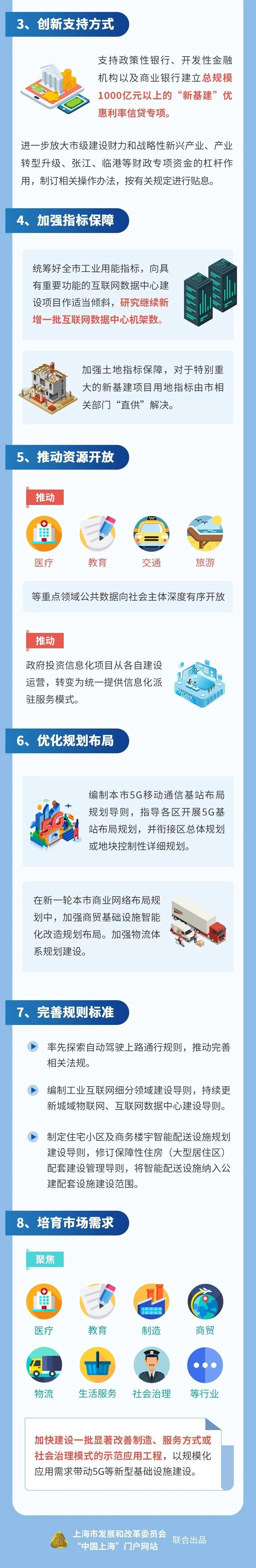上海版“新基建”行动方案出炉！全力实施这四大建设行动