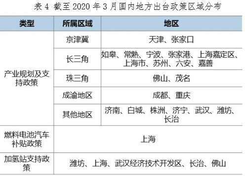 深圳市氢能与燃料电池产业发展调研报告