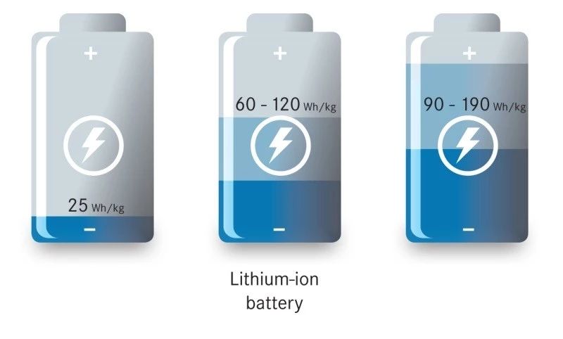 锂电池容量为何会衰减，终于有人说明白了