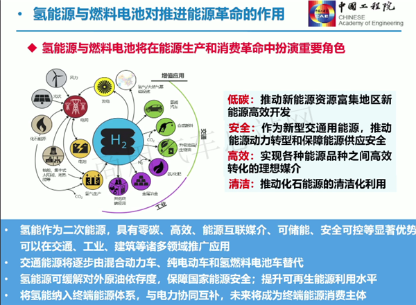 彭苏萍院士：燃料电池发展的总体情况及未来发展方向