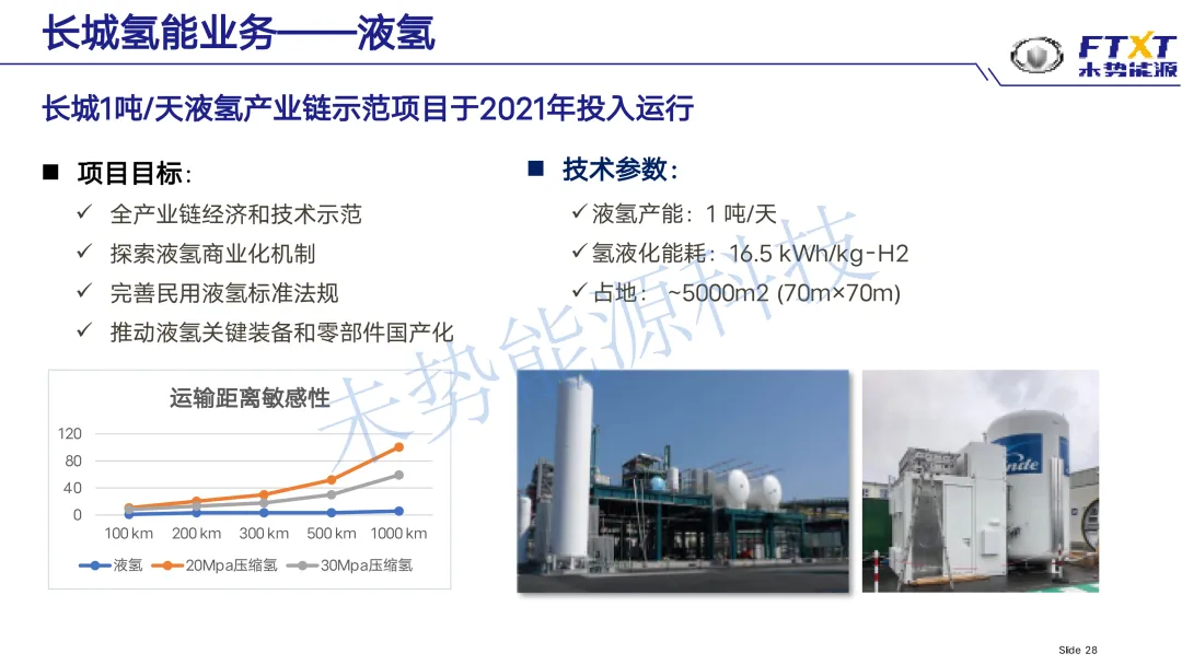 未势能源总裁陈雪松参加氢能发展战略研讨会，重磅发言引行业关注（附ppt）