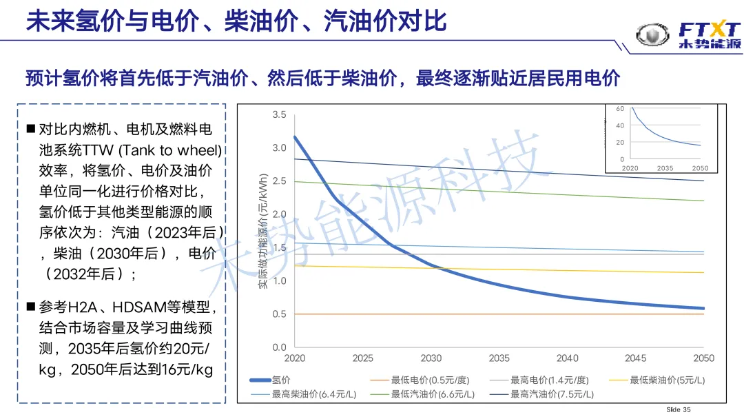 未势能源总裁陈雪松参加氢能发展战略研讨会，重磅发言引行业关注（附ppt）