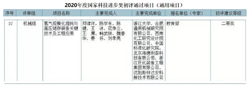 中国氢能联盟郑津洋：中国氢能承压设备风险分析和对策的几点思考