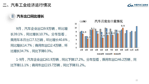 中汽协：9月FCEV产销同比分别下降97.6%和99.2%