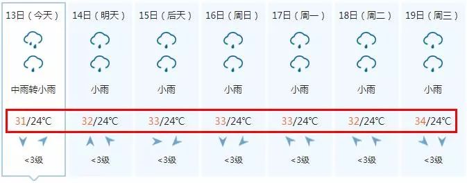 中车电动巴士开进马来西亚啦，感受一下热带风光！