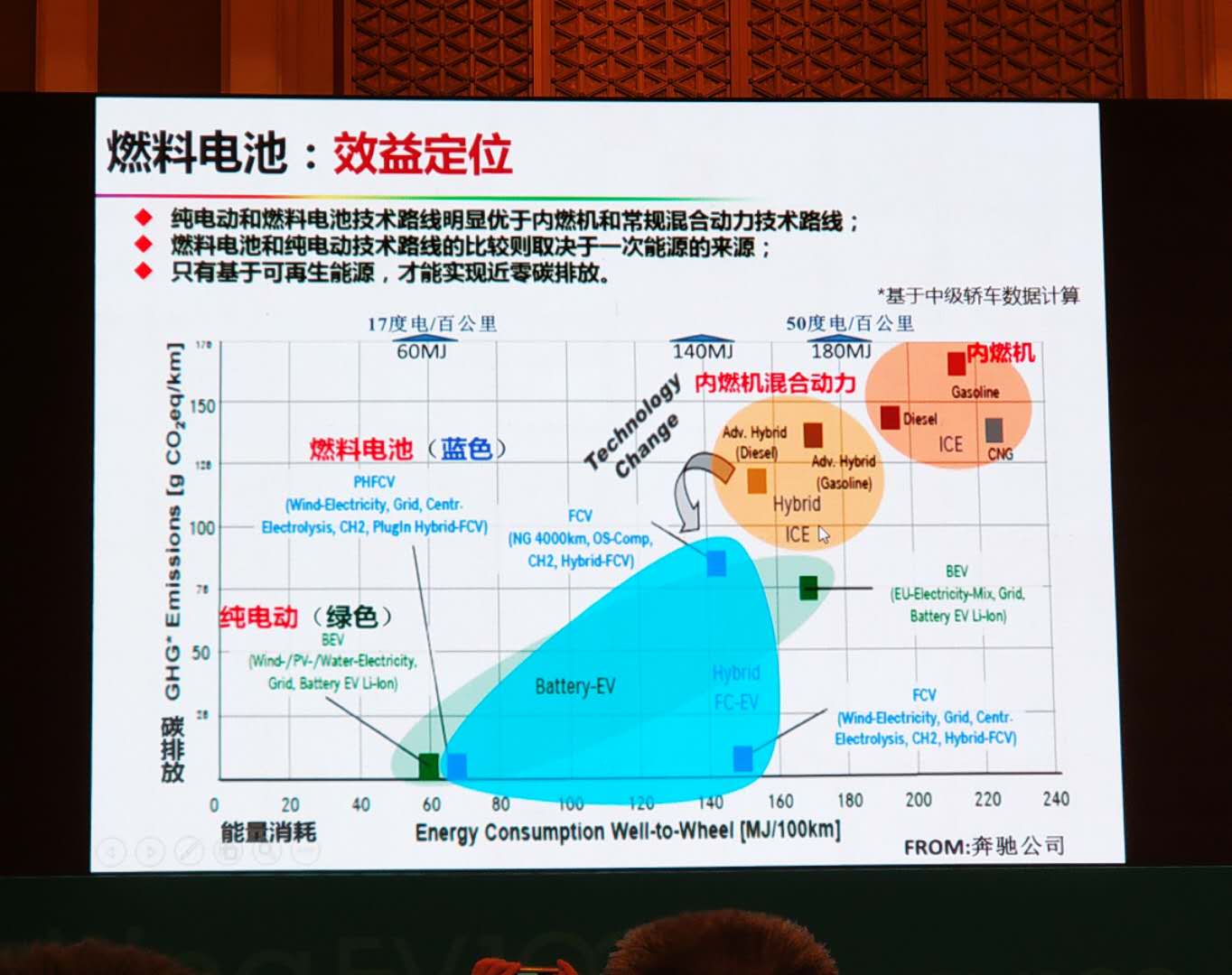 欧阳明高：2025年中国新能源汽车技术路线终将成熟