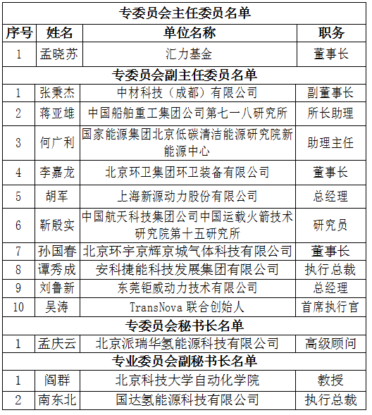 中华环保联合会 汽车新能源（氢）技术应用专业委员会在京成立