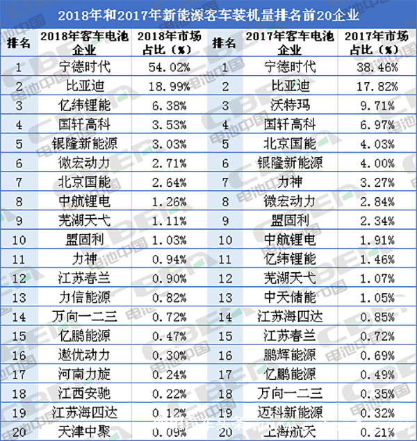 微宏快充技术-新能源客车市场发展强力剂