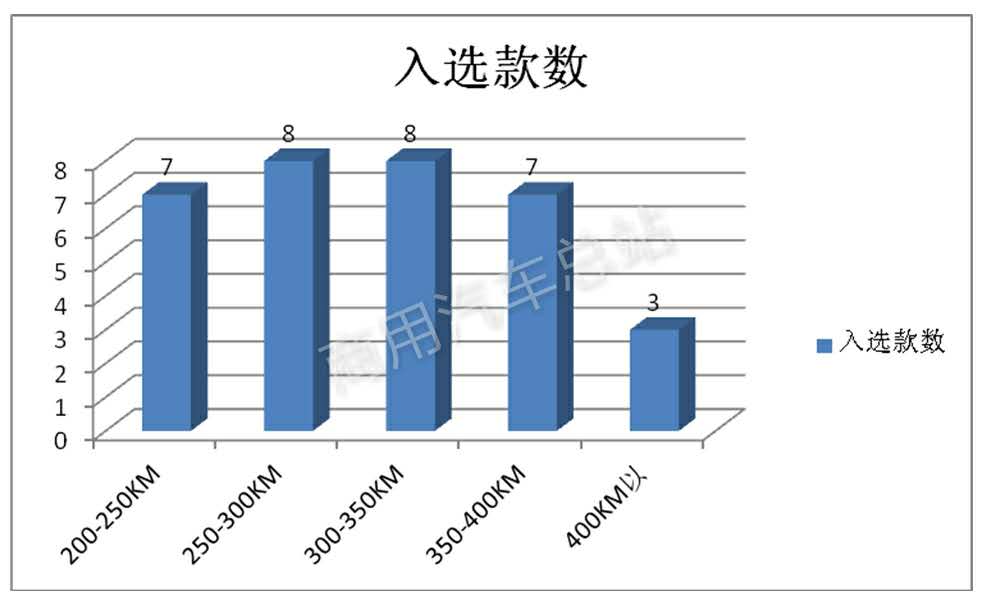 行业分析 | 2019年第2批新能源专用车目录（317批）五特点解读