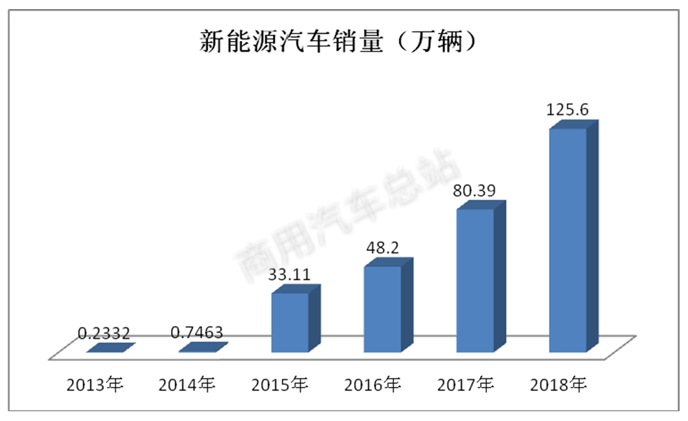 数据分析 | 简析政府工作报告关注的充电桩行业现状及未来