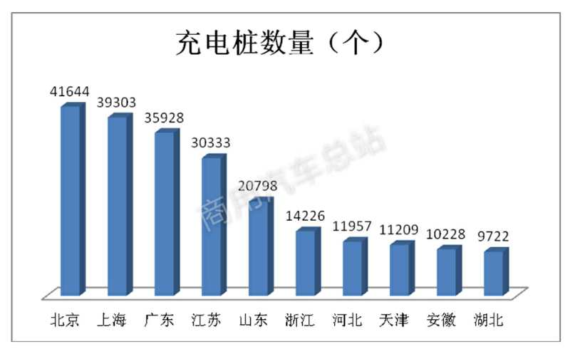 数据分析 | 简析政府工作报告关注的充电桩行业现状及未来