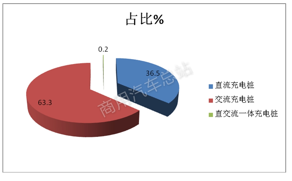 数据分析 | 简析政府工作报告关注的充电桩行业现状及未来