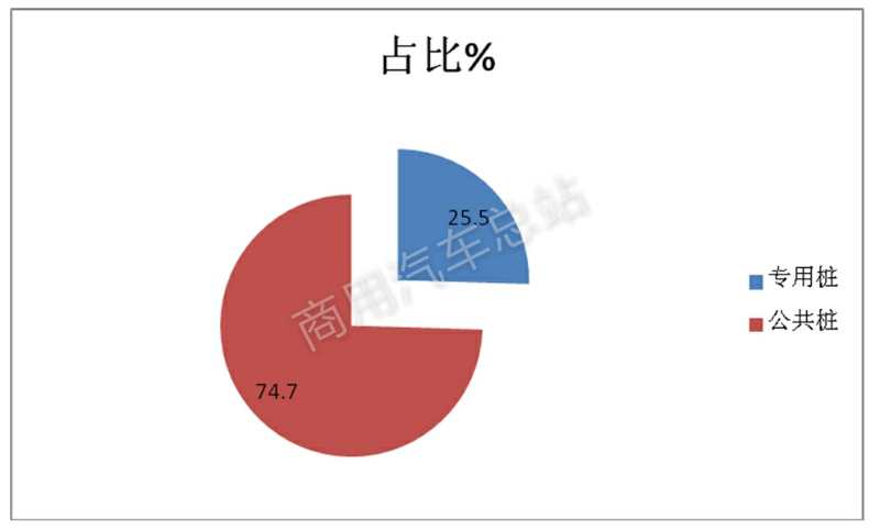 数据分析 | 简析政府工作报告关注的充电桩行业现状及未来