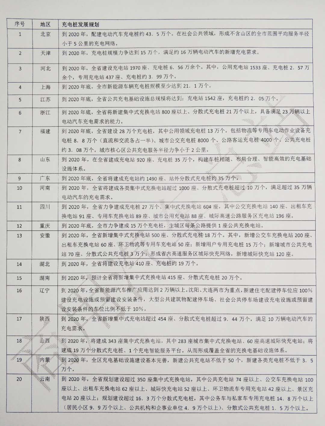 数据分析 | 简析政府工作报告关注的充电桩行业现状及未来