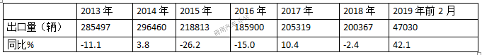 数据分析|海外卡车市场特点及对中国车企影响