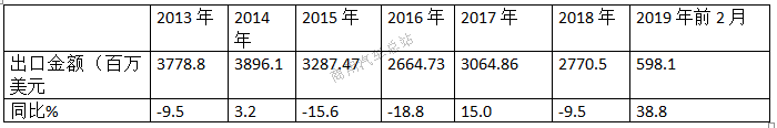 数据分析|海外卡车市场特点及对中国车企影响