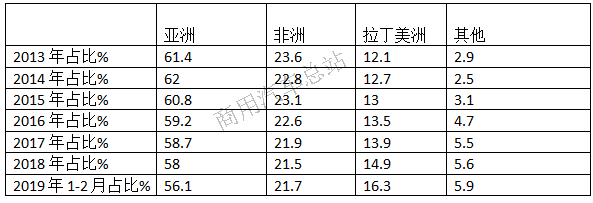 数据分析|海外卡车市场特点及对中国车企影响