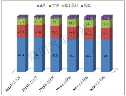 数据分析|海外卡车市场特点及对中国车企影响