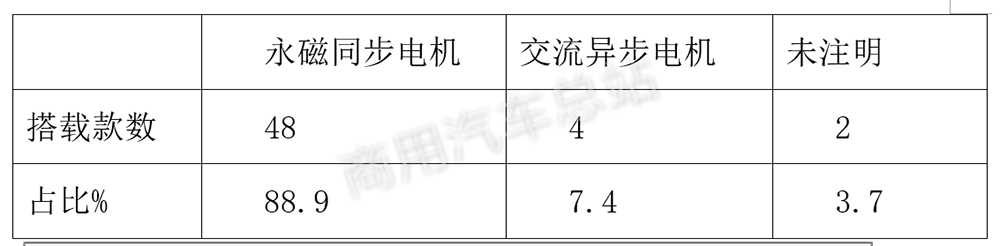 数据分析|解读2019年第3批新能源专用车推荐目录