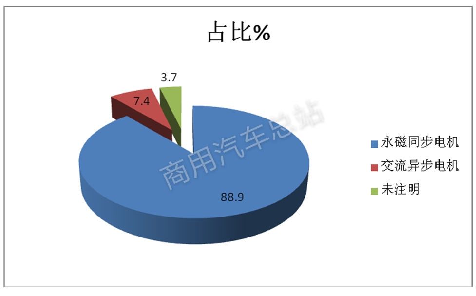 数据分析|解读2019年第3批新能源专用车推荐目录