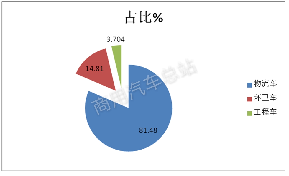 数据分析|解读2019年第3批新能源专用车推荐目录