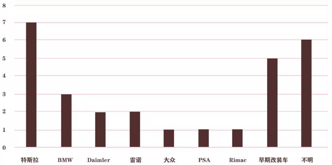 电动车着火并不可怕，可怕的是因噎废食