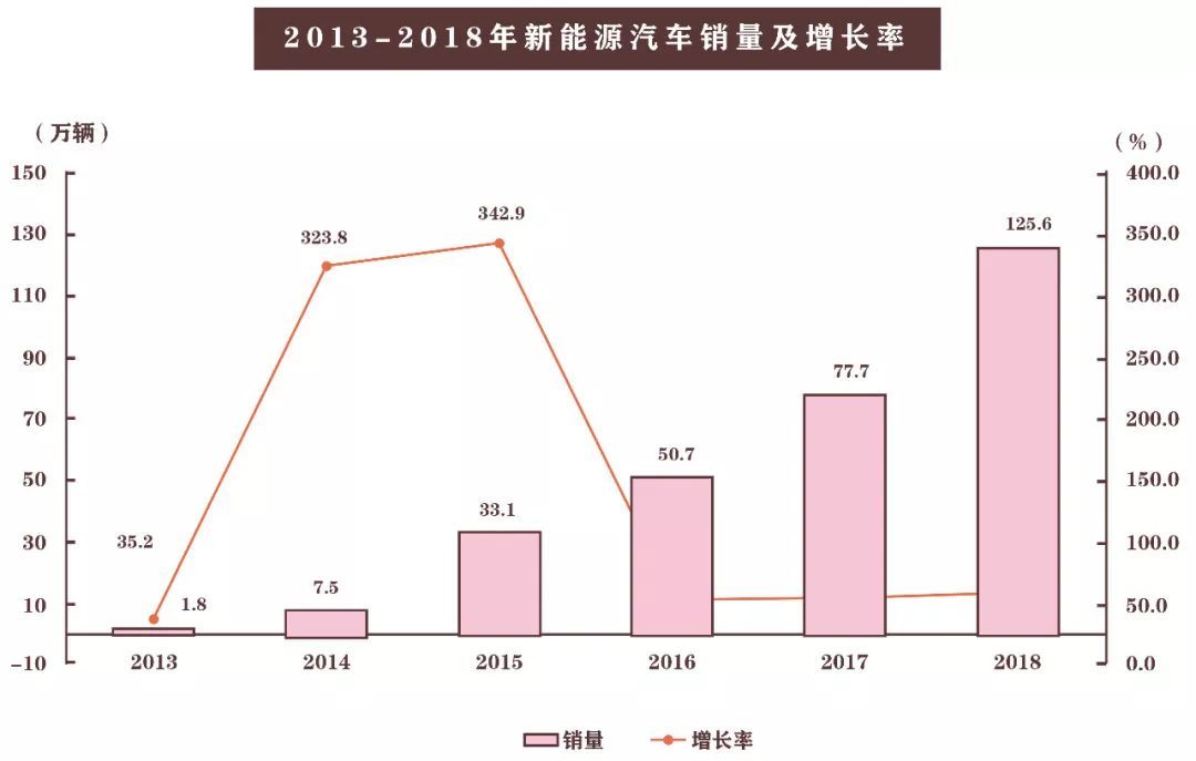 电动车着火并不可怕，可怕的是因噎废食