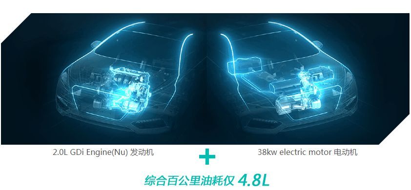 全面发力新能源，北京现代为新千万时代做足了准备