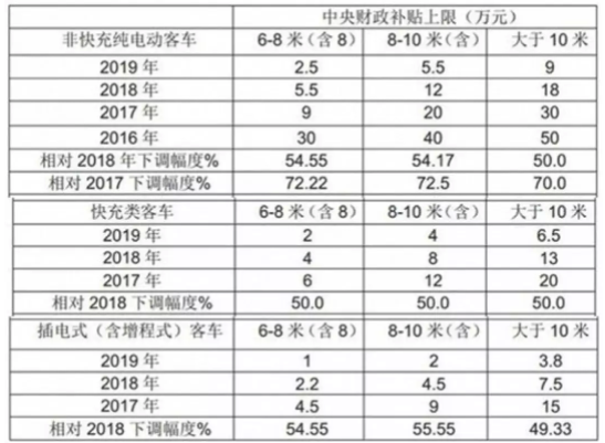 痛则不通一下回到9年前，中通客车卖子补血，难阻净利润下跌八成