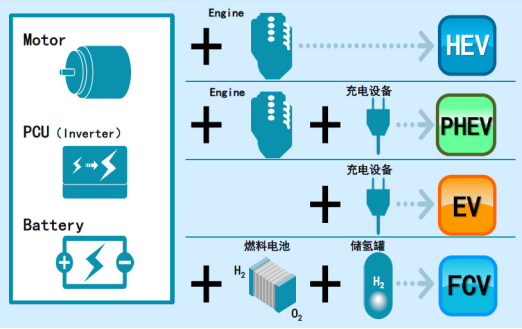 iPhone当年改变世界 丰田正在改变未来