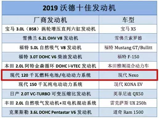 氢氢的我来了，现代汽车氢能源落户四川