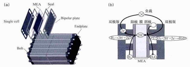 【图文】不加油/零污染 氢能源车你有多少了解？