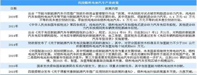 下一个汽车万亿市场打开！氢能源时代正到来