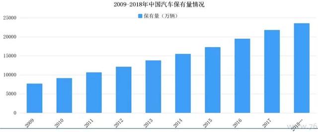 下一个汽车万亿市场打开！氢能源时代正到来