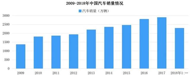 下一个汽车万亿市场打开！氢能源时代正到来