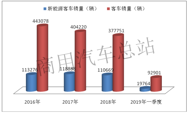 数据分析| 卡车新能源路在何方？2019补贴新政中重卡迎来机遇