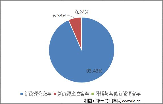 份额.jpg