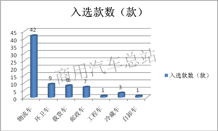 数据分析|2019年第4批新能源专用车推荐目录：纯电占绝对优势