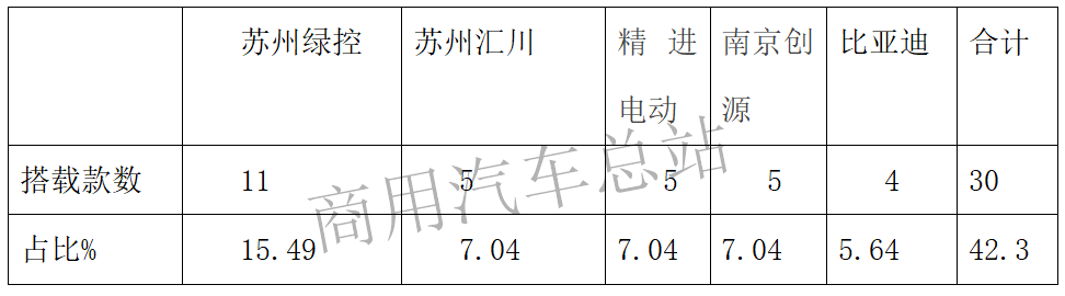 数据分析|2019年第4批新能源专用车推荐目录：纯电占绝对优势