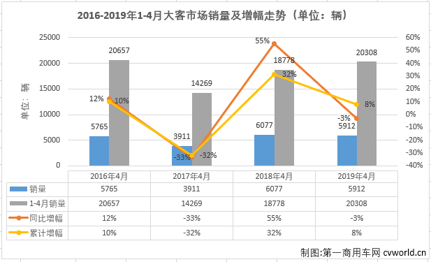 大客排1.png