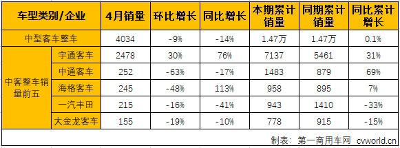 中客整车2.png